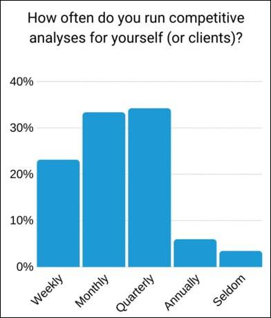 Competitor Analysis Data