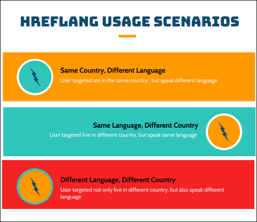 Hreflang Usage Scenarios