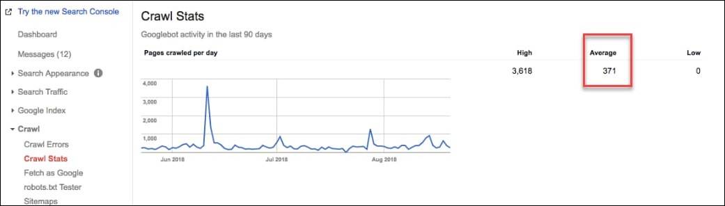 Search Console Crawl Stats