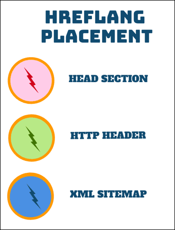 Hreflang Placement