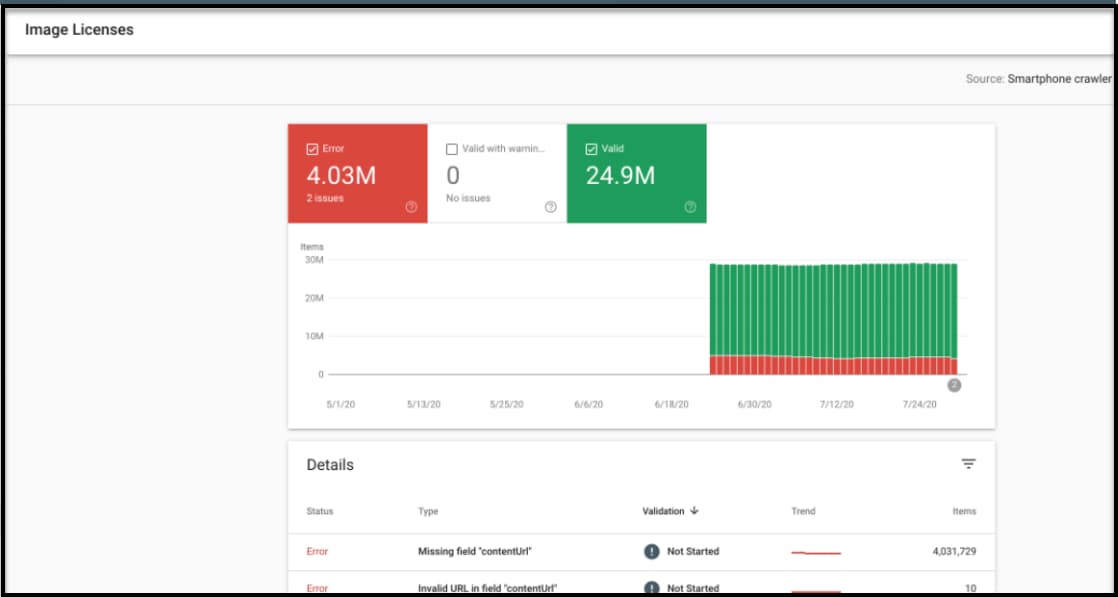 Image License Structured Data