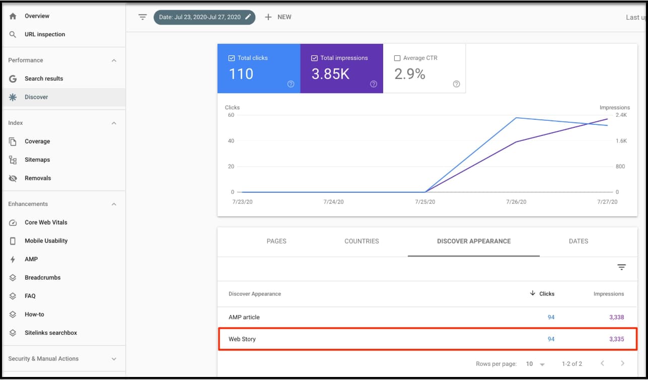 Google Search Console - Discover Tab