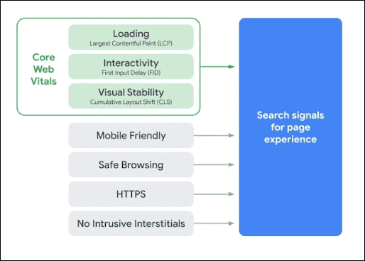 Core Web Vitals