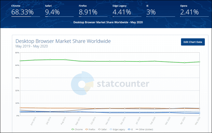 Desktop Market Share