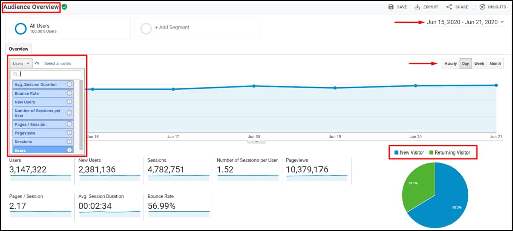 Audience Report - Overview