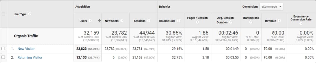 Behaviour Report