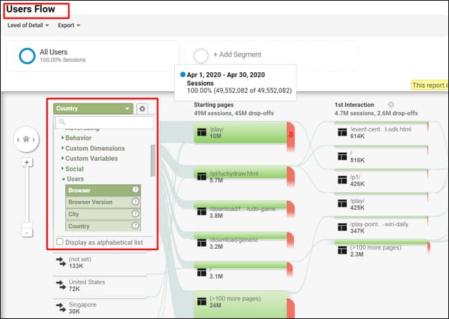 Users Flow Report