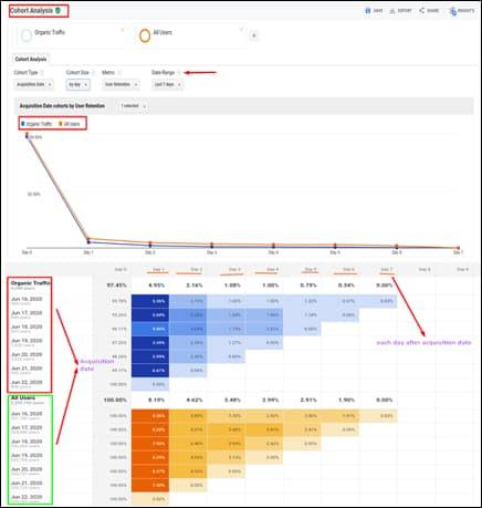 Cohort Analysis