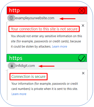 SSL Certificate