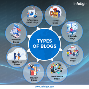 TYPES-OF-BLOGS