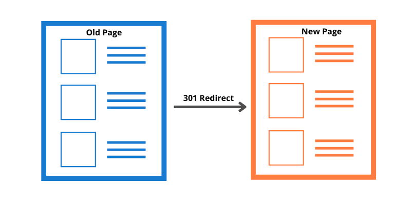 301 Redirect