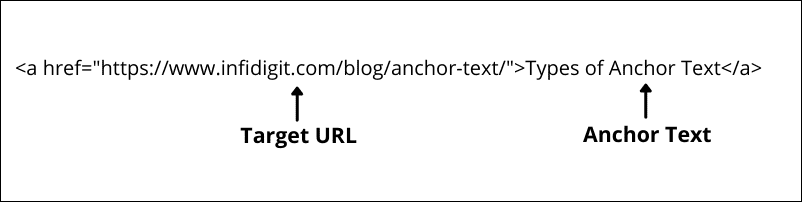 Anchor Text