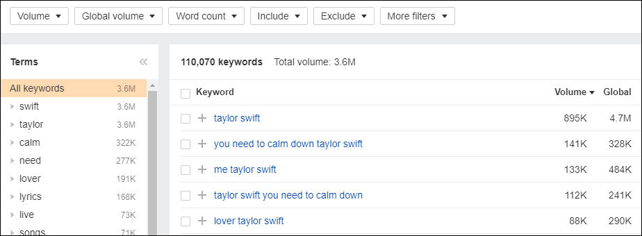 Most searched youtuber on google 2021 cheap