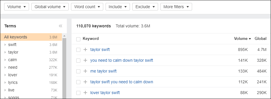 Taylor Swift keywords by ahref