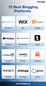 best blogging platforms - Infidigit