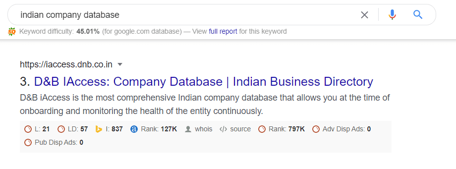 Indian Company Database 