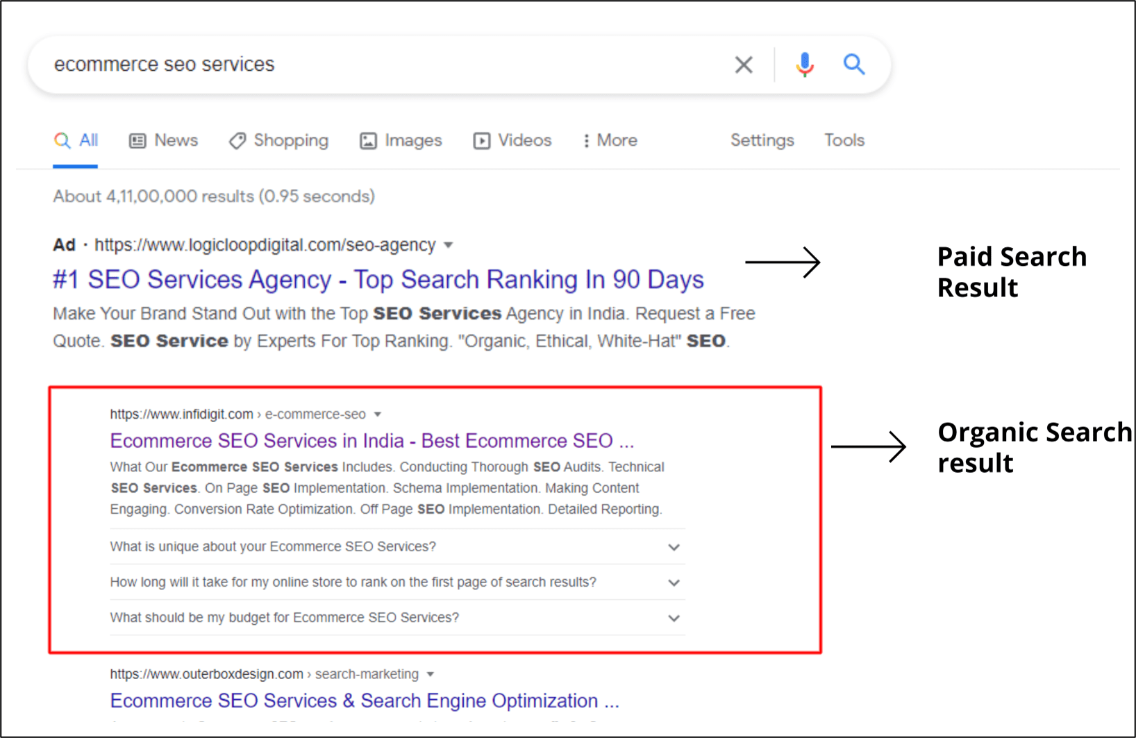 Paid vs organic search result in SERP