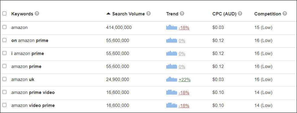 amazon keywords 