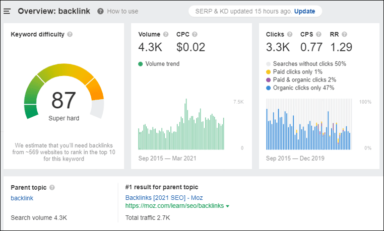 Ahrefs Keyword explorer