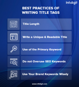 Best-Practices-of-Writing-Title-Tags