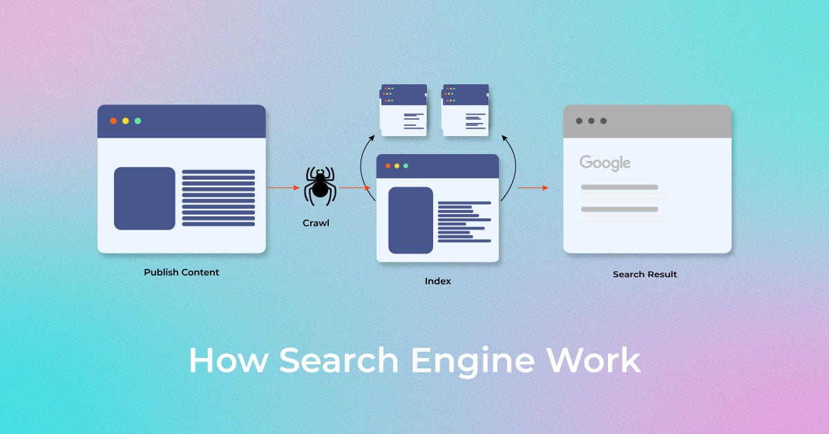 How-search-engine-Work