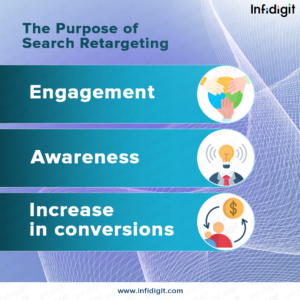 The-Purpose-of-Search-Retargeting