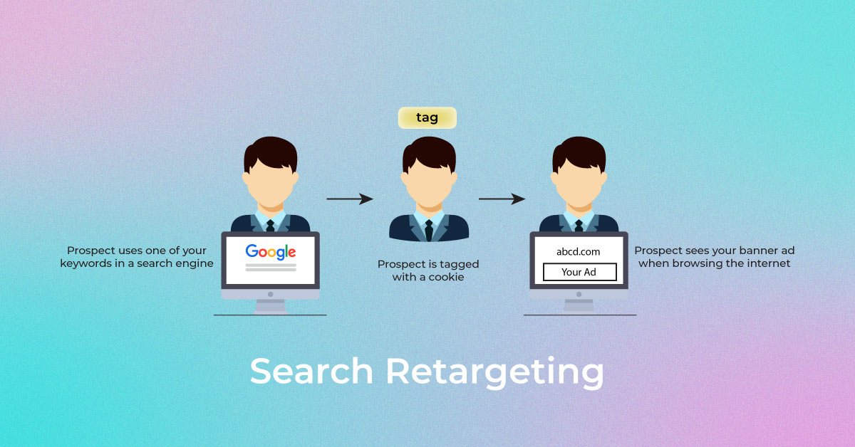 search-retargeting