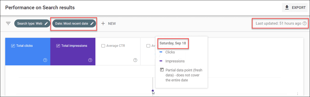 Google Search Console Performance Report