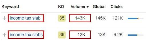 Ahrefs Data