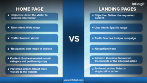 Homepages-Vs-Landing-Pages-Recovered (1)