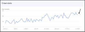 bug in crawl stats report in google search console