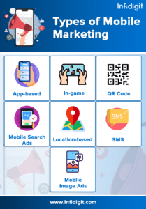 types of mobile marketing - Infidigit