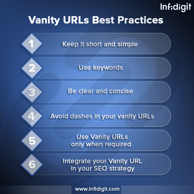 What Is Vanity URL And Its Importance In SEO  InfiDigit
