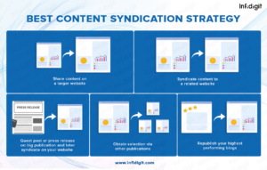 CONTENT SYNDICATION