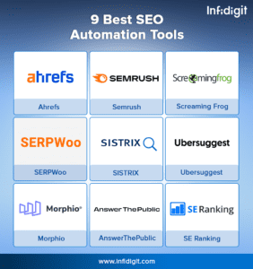 seo automation tools - Infidigit