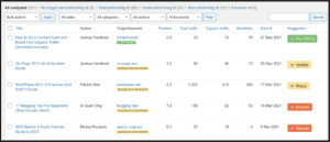 Organic-traffic-and-rankings-Ahrefs