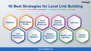 Best-Strategies-for-Local-Link-Building