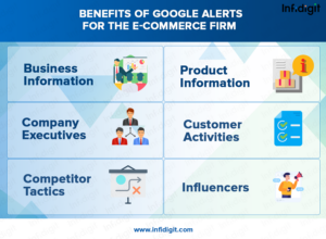 Benefits-of-Google-Alerts-for-the-E-commerce-Firm