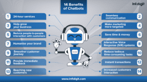 benefits of chatbots for business - Infidigit