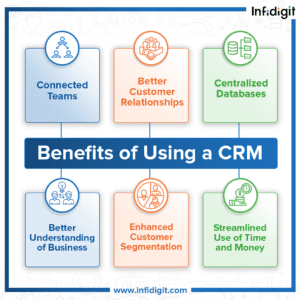 benefits of CRM -Infidigit