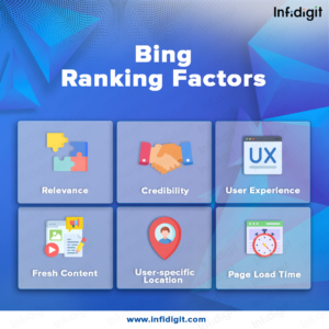 Bing-Ranking-Factors