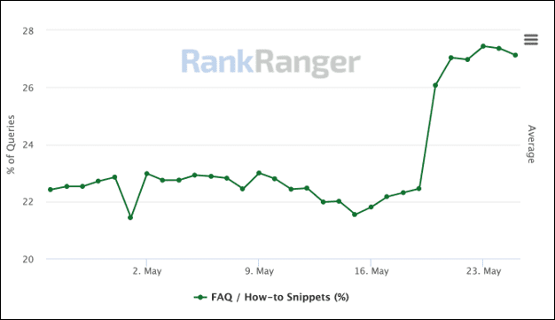 rank ranger