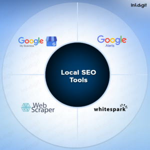 Local-SEO-Tools