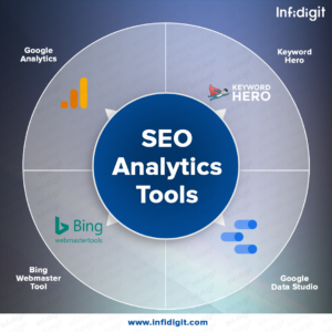 SEO-Analytics-Tools