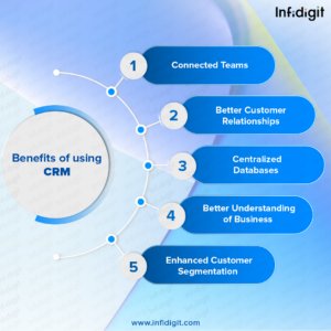 Benefits-of-using-CRM