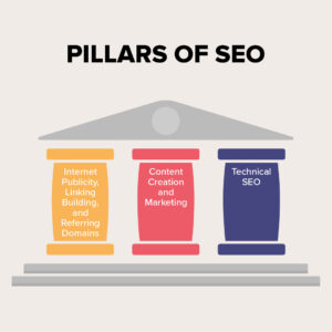 Pillars-of-SEO