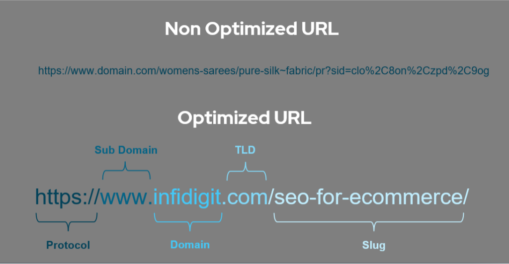 This is how you can Optimize your URL Structure