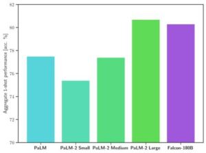 paLM Comparisons