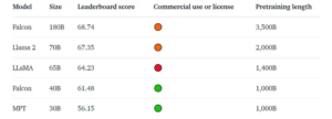 Leaderboard comparisons