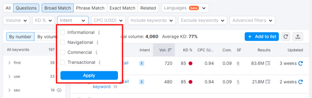 Why prioritize user with intent-based keywords